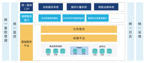 新基建時(shí)代下的大數(shù)據(jù)中心變革 創(chuàng)新與開放引領(lǐng)基礎(chǔ)軟件服務(wù)發(fā)展方向