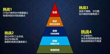 從工業(yè)互聯(lián)網(wǎng)到工業(yè)軟件服務 應用軟件服務的演進與前景